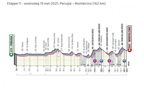 Giro d'Italia 2021 in Toscane